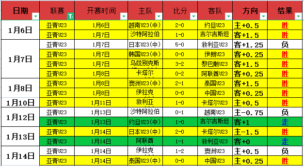 周六,西甲赛事分,奥萨苏纳对,博业体育平台,博业体育官方网站,博业体育登录入口,博业体育app下载