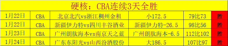 东契奇,稳步融入球,队战术,博业体育平台,博业体育官方网站,博业体育登录入口,博业体育app下载