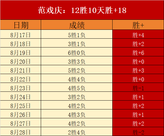 英雄联盟,赛事转会分,实力重塑战,博业体育官网,博业体育App,博业体育直播,博业体育互动,博业体育平台